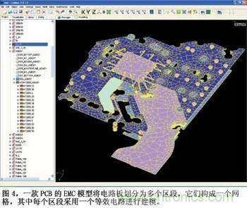 預測EMC性能的數值模型，敢想！敢做！敢實踐！