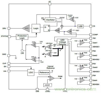 小伙伴們都驚呆了！LED背光驅(qū)動小竅門