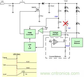 小伙伴們都驚呆了！LED背光驅(qū)動小竅門