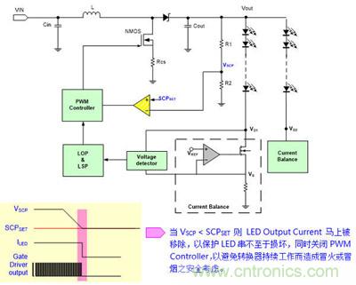 小伙伴們都驚呆了！LED背光驅(qū)動小竅門