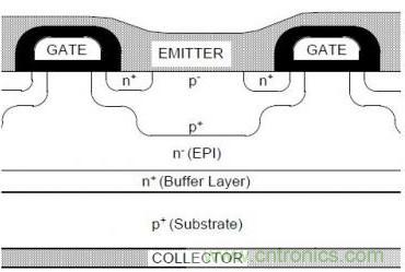 頂級分享！讓IGBT跑的更快小竅門！