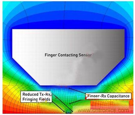 觸摸狀態(tài)下的磁力線。