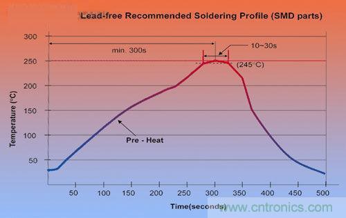 DC/DC轉(zhuǎn)換器可以實(shí)現(xiàn)低成本嗎？