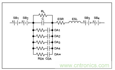 電容(C)及其最大的寄生元件。