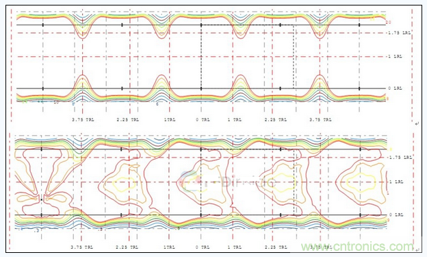 B配光多燈照度、亮度分布圖