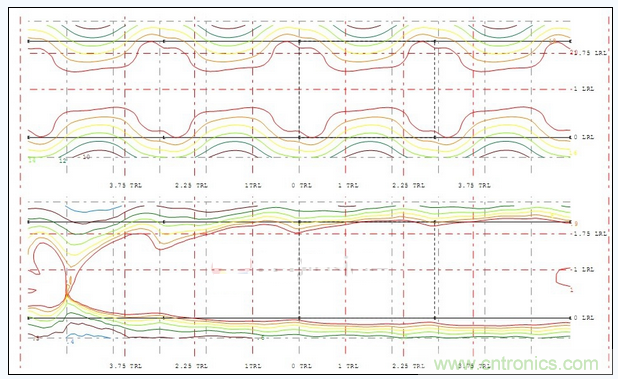A配光多燈照度、亮度分布圖