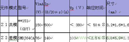原創(chuàng)精華！“過電壓保護器件性能比較”與“監(jiān)控系統(tǒng)電源供電雷電防護方案”