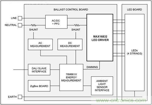 熱點(diǎn)討論！關(guān)于LED智能化的問(wèn)題