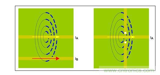  類似于圖1，表示可能存在的磁力線耦合