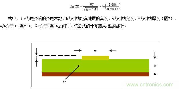 該圖為PCB橫截面（與圖5類似），表示用于計算微帶線阻抗的結構
