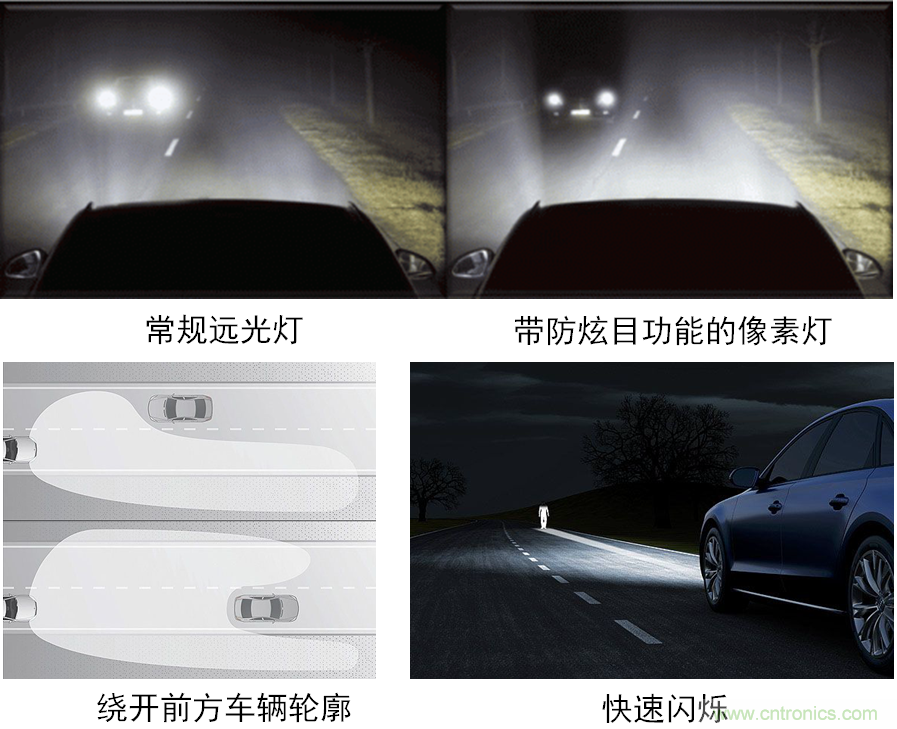 動態(tài)智能全LED前照燈之獨特功能示意。