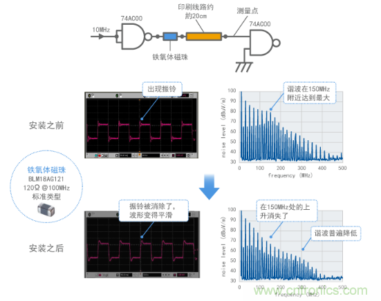 通過鐵氧體磁珠抑制振鈴(計(jì)算結(jié)果)