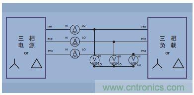 圖14.三相三線(三個功率表方法，把分析儀設置成三相四線模式)