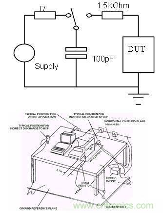  圖3：人體模型的產(chǎn)生原理和設備示意圖。