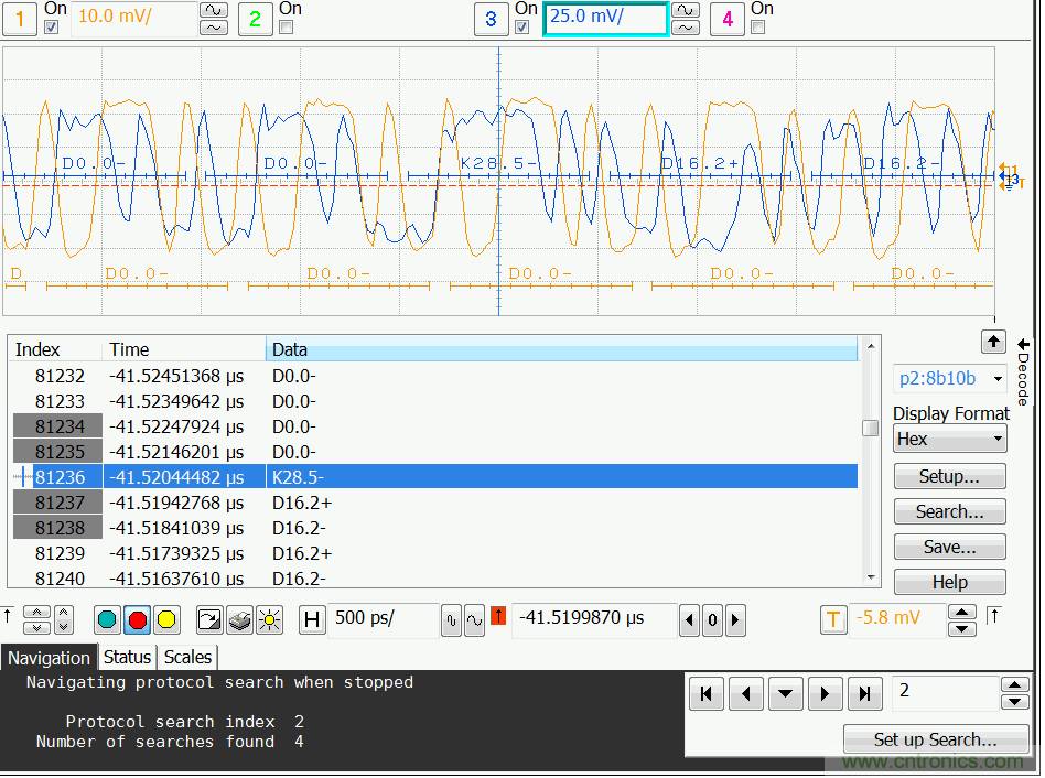 圖7 RRU收到的CPRI信號解碼結(jié)果