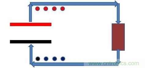 平板電容器，接上電阻負載，如下圖模型