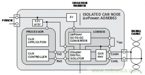 技術(shù)分享:優(yōu)化CAN節(jié)點(diǎn)位時(shí)序以適應(yīng)數(shù)字隔離器傳播延遲