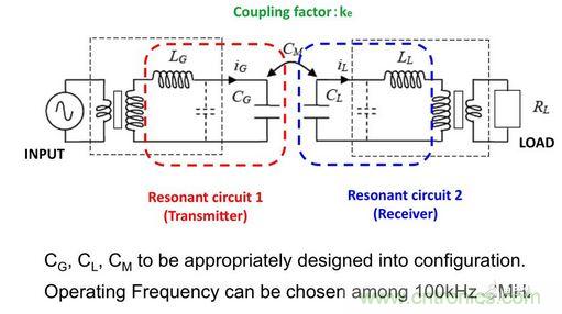 圖1a所示發(fā)送器-接收器對的等效電路