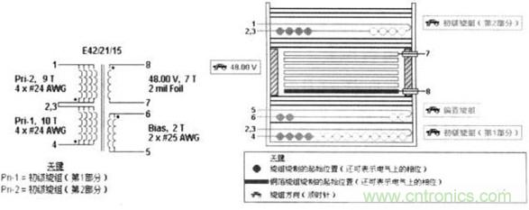 圖1是用該軟件設(shè)計(jì)的變壓器的結(jié)構(gòu)。