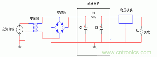 技術解析:直流穩(wěn)壓電源的制作和管理