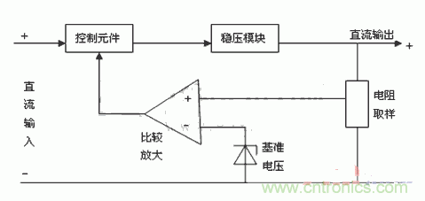 技術解析:直流穩(wěn)壓電源的制作和管理