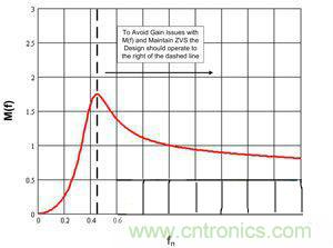 牛人分享:LLC LED驅動器簡化設計的實現(xiàn)