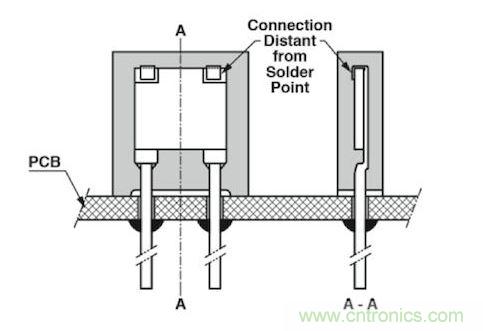 通孔元件可以取得更好的穩(wěn)定性，因為它們不會受到來自PCB的熱機械應力