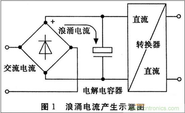 抑制開關(guān)電源浪涌，且看軟啟動(dòng)電路顯神通！