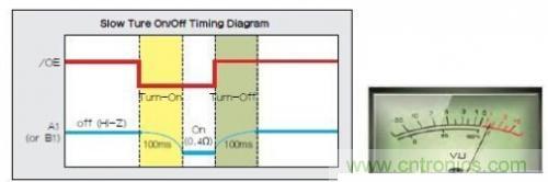 移動(dòng)設(shè)備的高質(zhì)量音頻隨時(shí)隨地就可實(shí)現(xiàn)？