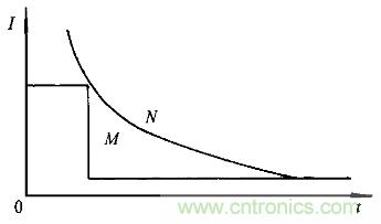一網(wǎng)打盡！快速充電技術(shù)大集錦