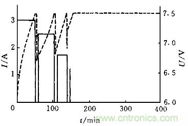一網(wǎng)打盡！快速充電技術(shù)大集錦