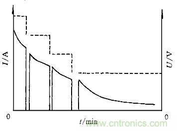 一網(wǎng)打盡！快速充電技術(shù)大集錦