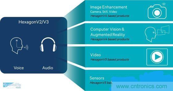 不談核數(shù)，透析手機SoC有奇招！