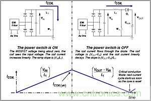 奇思妙想！通過(guò)臨界導(dǎo)電巧妙調(diào)節(jié)PFC段性能的奇招