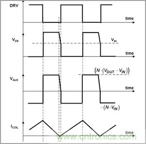 奇思妙想！通過(guò)臨界導(dǎo)電巧妙調(diào)節(jié)PFC段性能的奇招