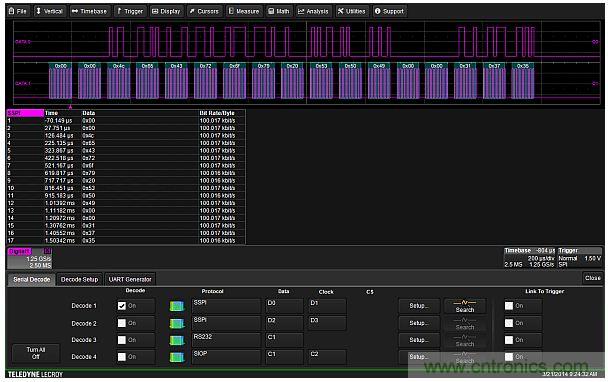 專家解析：如何用混合信號示波器探測模擬和數(shù)字信號？