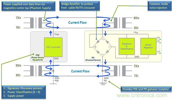 市場(chǎng)分析：有源以太網(wǎng)“走進(jìn)”汽車(chē)應(yīng)用，系統(tǒng)成本無(wú)增加？