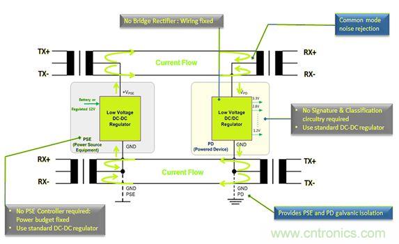 市場(chǎng)分析：有源以太網(wǎng)“走進(jìn)”汽車(chē)應(yīng)用，系統(tǒng)成本無(wú)增加？