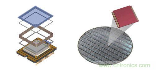 晶圓級封裝利用簡化的結(jié)構(gòu)，為數(shù)以千計的紅外線與感測器同步進行封裝。