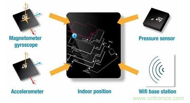 光線距離傳感器:智能手機(jī)標(biāo)配