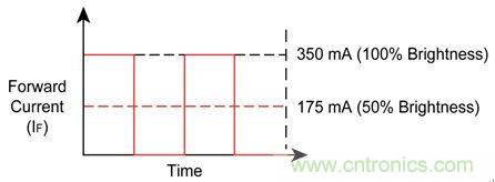 難以置信！LED照明的智能控制“閃亮登場”