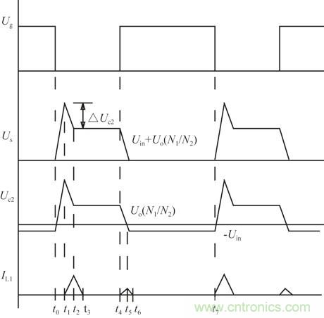 且看單端反激電路&ldquo;玩轉(zhuǎn)&rdquo;逆變電源！