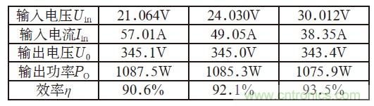且看單端反激電路&ldquo;玩轉(zhuǎn)&rdquo;逆變電源！