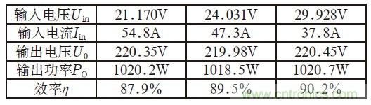 且看單端反激電路&ldquo;玩轉(zhuǎn)&rdquo;逆變電源！