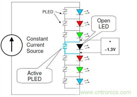 使用適當(dāng)旁路保護(hù)裝置保護(hù)LED串中的單個LED，不僅能夠保持LED串仍舊能夠照明，而且也有助于保護(hù)LED驅(qū)動器免受過電流與過電壓(可能因LED故障造成)。