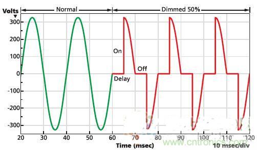 不再猶豫！輕松應(yīng)對(duì)LED驅(qū)動(dòng)器的選擇