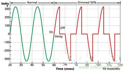 不再猶豫！輕松應(yīng)對(duì)LED驅(qū)動(dòng)器的選擇