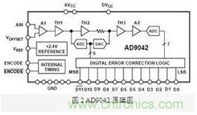 FPGA有門道？一款軟件無線電平臺的設(shè)計