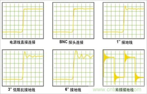 DC-DC直通車：DC-DC電源波紋的測(cè)量方法及儀器要求