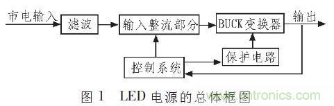 “甩脫”電解電容，優(yōu)化LED驅(qū)動電路設(shè)計